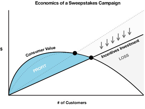 0112kr-graph-3-equity-and-recognition-acquisition.png