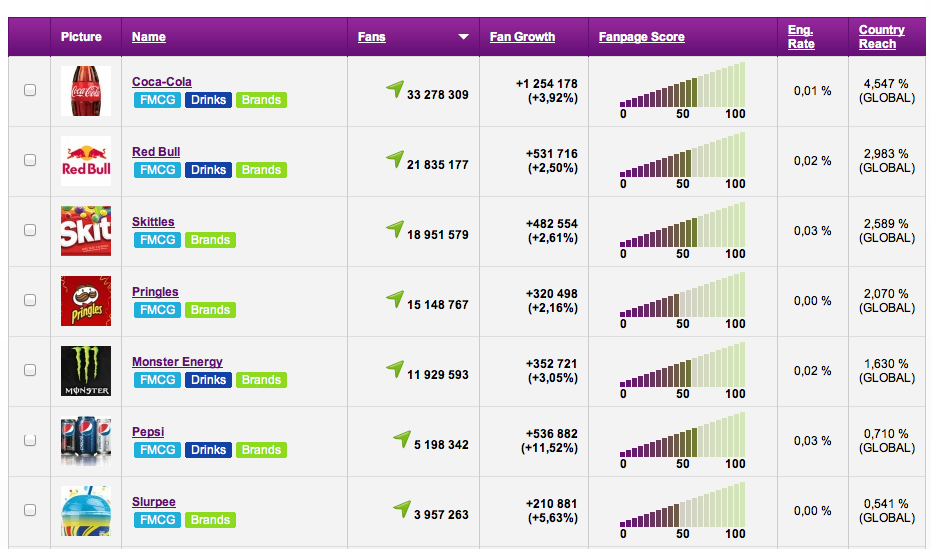 socialbakers dashboard