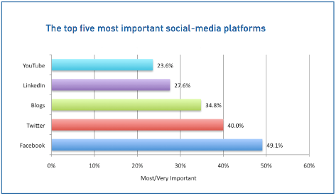 Business Trend,Business,Business Insider,Business News,Management,Management Analyst