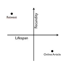 lifespan fecundity