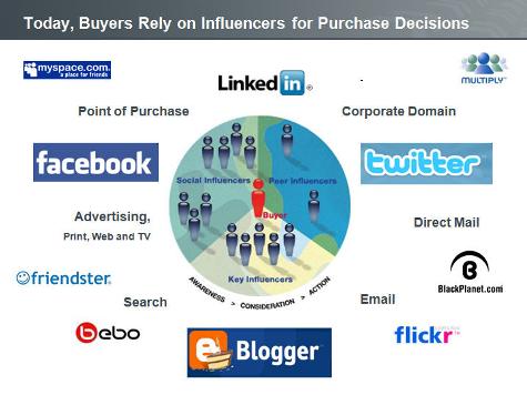 Marketing