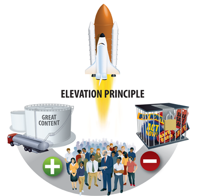 elevation-principle