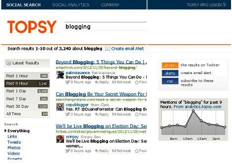 topsy search results