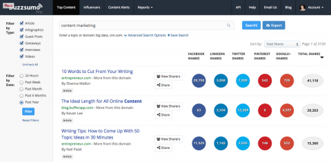 BuzzSumo offers a data-driven approach to social media marketing.