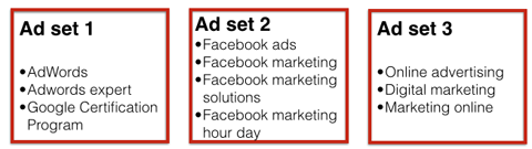 facebook ad sets by topic