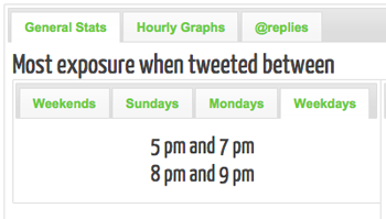 tweriod weekday analysis