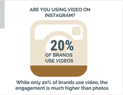 icon chart infographic creation for instagram