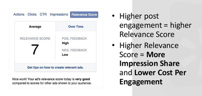 facebook ad relevance score