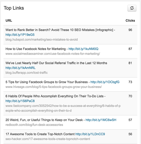 top links in sendible analytics