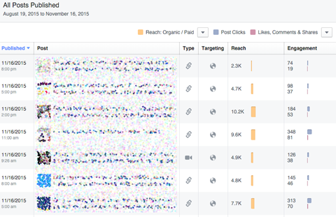 facebook post insights