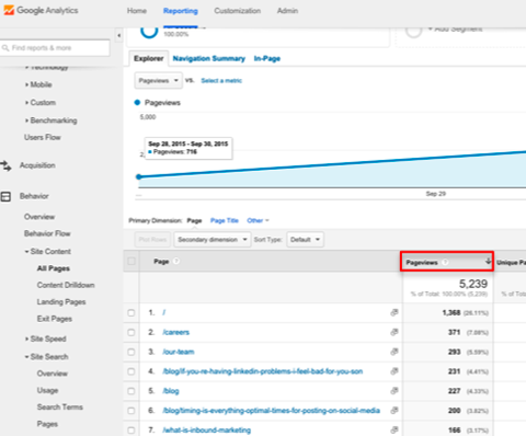 google analytics pageviews report