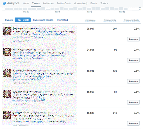 top tweets in twitter analytics