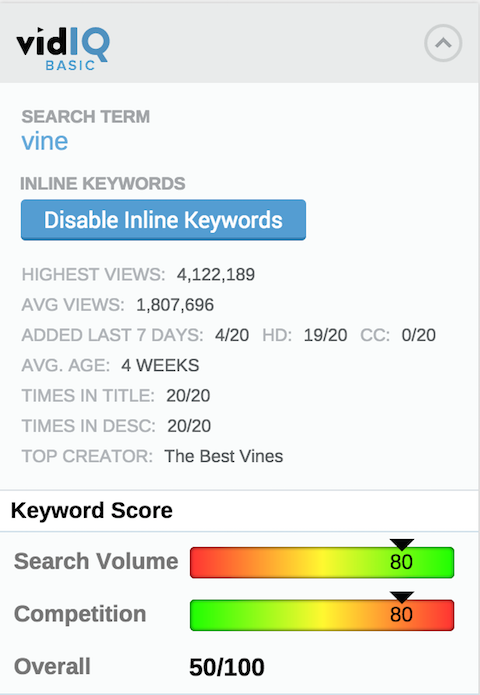 vidiq keyword report