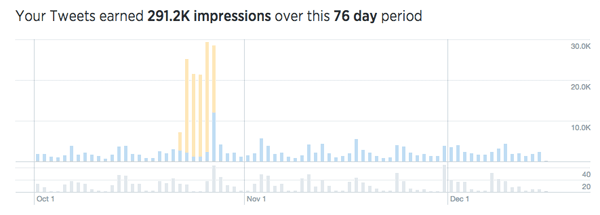 twitter analytics