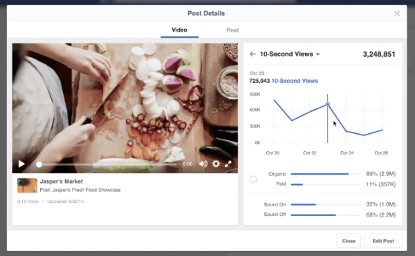 facebook daily video metrics