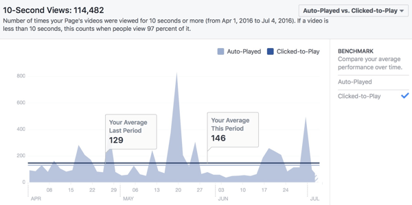 facebook de 10 segundos reproducciones de vídeo