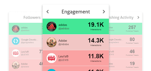 twitter analytics from agorppulse