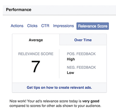 facebook ad relevance score