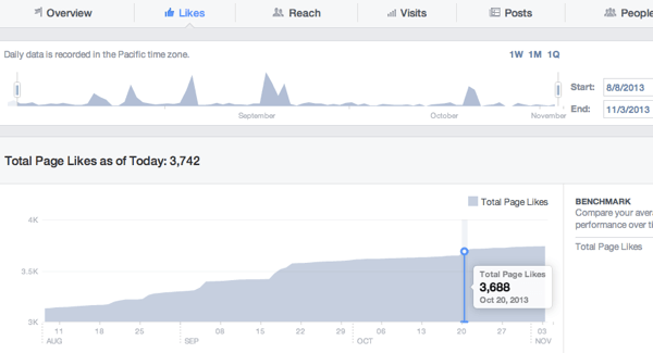 facebook insights page likes