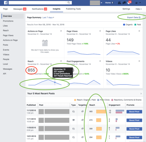 Facebook Corrects Over-reported Organic Reach Data: This Week in Social Media