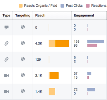 Use Facebook Insights to review engagement on your Facebook posts.