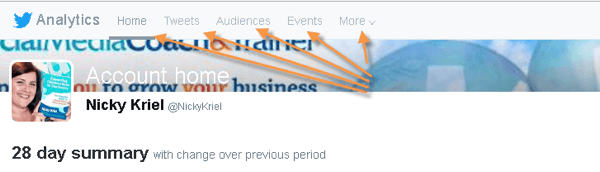 Twitter Analytics currently organizes your data on five tabs.