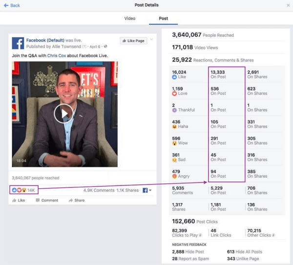  Facebook created a new channel for sharing regular updates on metrics enhancements called Metrics FYI.