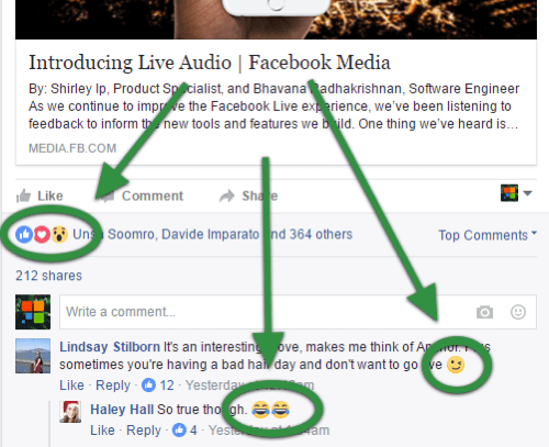 Emojis and other emotion-conveying reactions are widely used on Facebook.