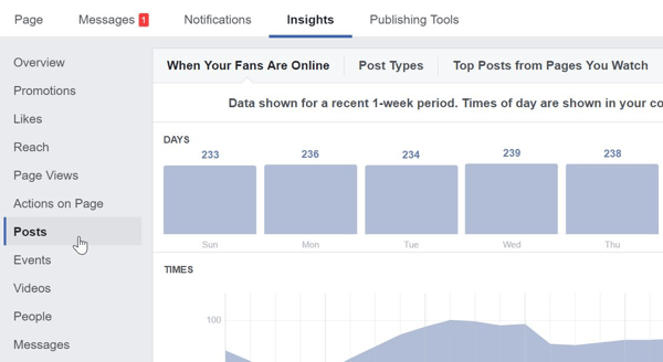 In Facebook Insights, click Posts to find the most popular posts on your Facebook page.