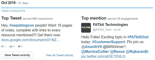 Twitter Analytics shows your top tweets, mentions, followers, and other analytics.