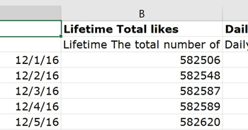This column shows the total number of likes for your Facebook page.