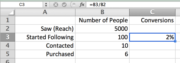 You can calculate the conversions of your Instagram sales funnel in your spreadsheet.