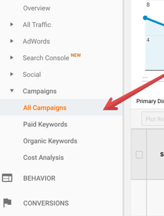 You can track UTM codes in Google Analytics.