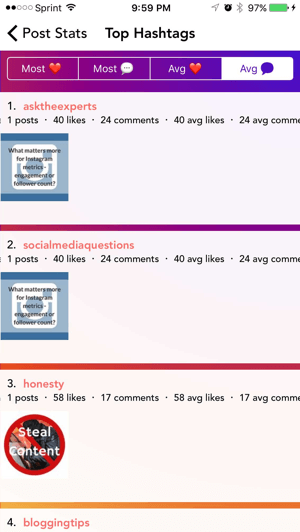 The Command app breaks down every hashtag you've used on Instagram and shows the average likes and comments for those hashtags.