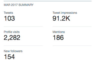 You can find relevant Twitter stats in Twitter Analytics.