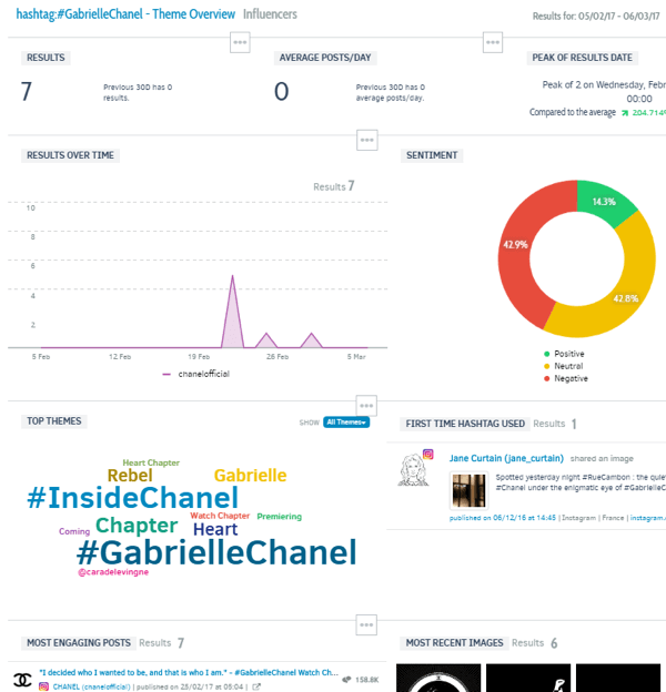 Click an Instagram hashtag to see more detailed information in Talkwalker.