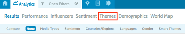 On Talkwalker's Analytics tab, click Themes to see popular industry themes.