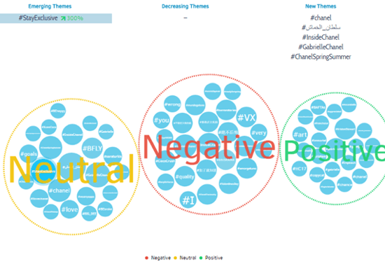 View more detailed information about hashtag sentiment in Talkwalker.