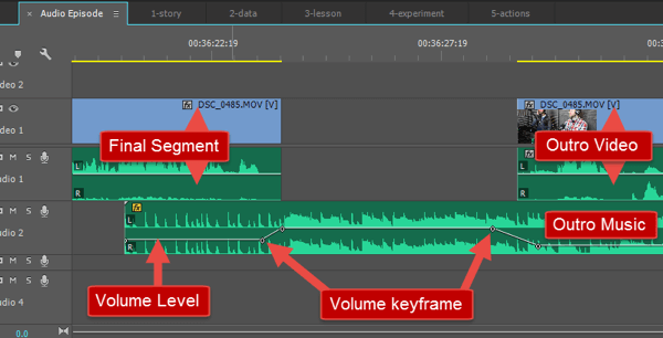 An image of how my outro music is laid out and how the volume changes over time.