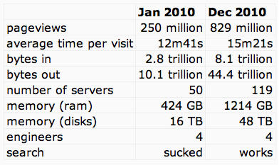 reddit stats