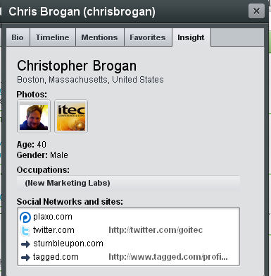 hootsuite chris brogan