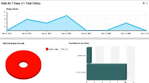 hootsuite stats