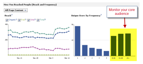 core audience