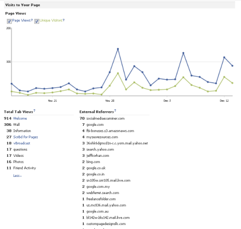 external referrers