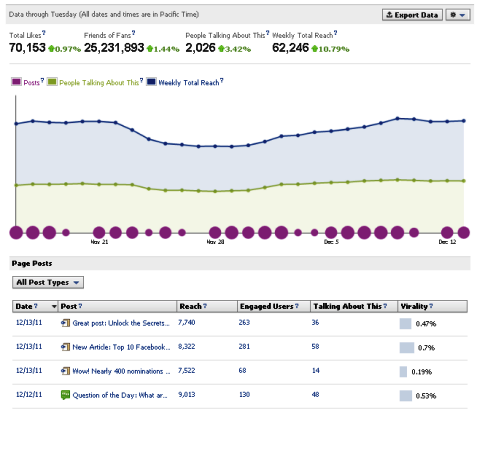 view individual posts