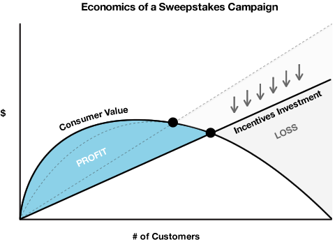 equity and recognition acquisition