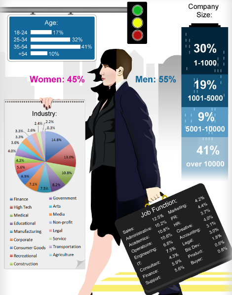 gigya linkedin infographic