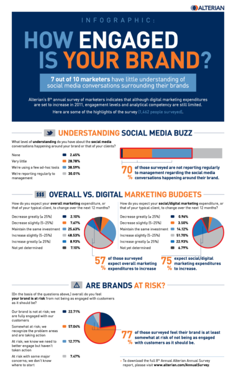 alterian infographic