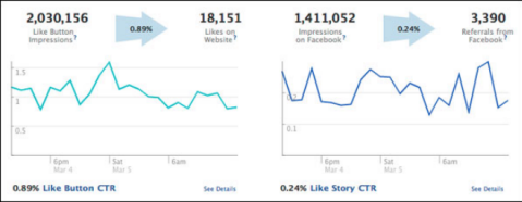 facebook real time analytics