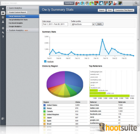 hootsuite social analytics